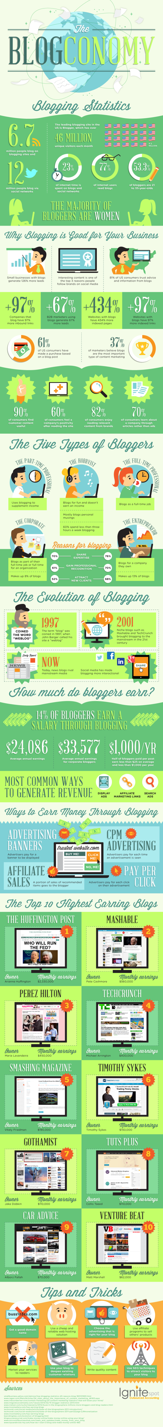 Why businesses should be blogging